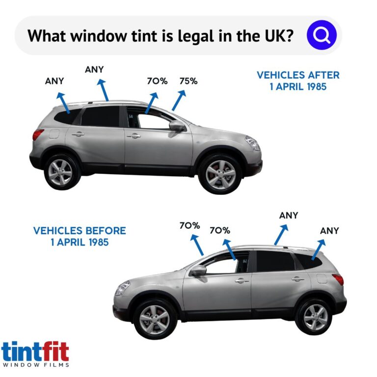 What window tint is legal in the UK? Tintfit Window Films