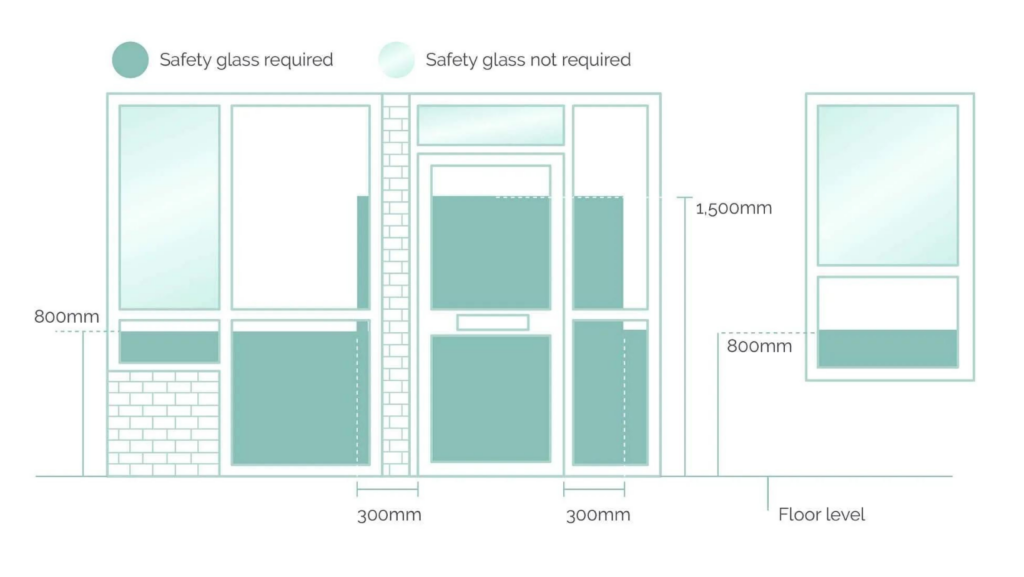 PERFORMANCE STANDARDS FOR SAFETY GLASS